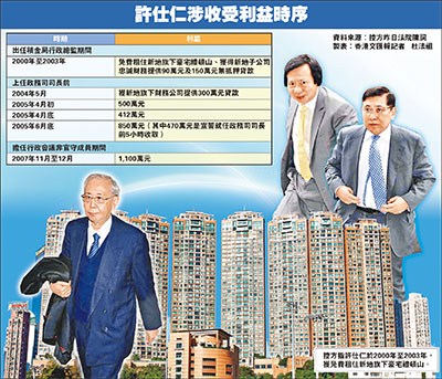 香港最大贪污案开审许仕仁被控收秘款2800万港币