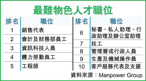 ����ָ�������������������Ա����Ƹ