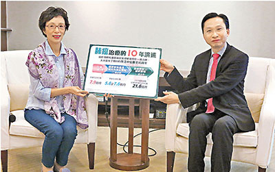 基因突变致肺癌港大推标靶治疗帮患者延长寿命