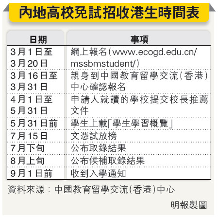内地78所大学在港免试招生每年数人错失报名资格