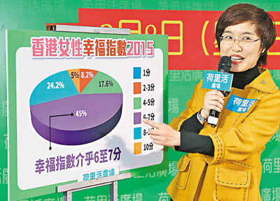 调查显示:香港近半女性认为自己幸福爱情最重要