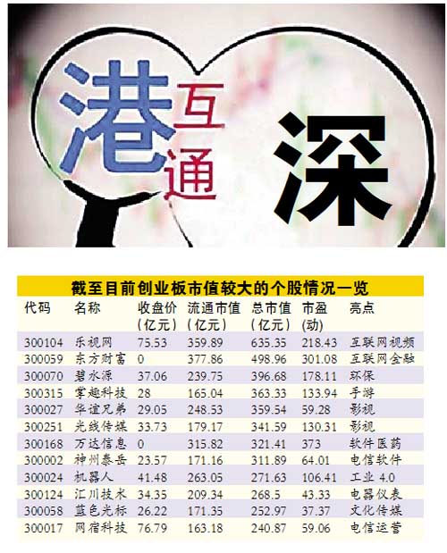 分析:深港通推出在望中小盘成长股或加速分化