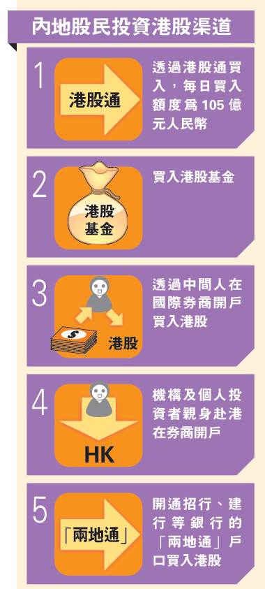 内地基金组团赴港开户炒股避开额度限制