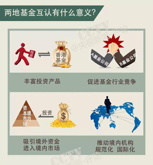 内地与香港基金互认开闸亚太最大基金互认市场可期