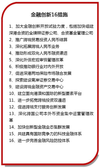 广东自贸区16项金融创新政策对港开放