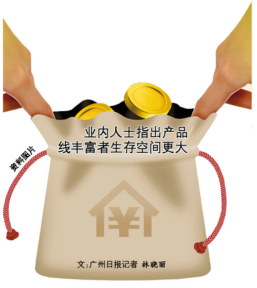 ���ʵ��ڵط�չ�����������Ʒ�߷ḻ�߿ռ����