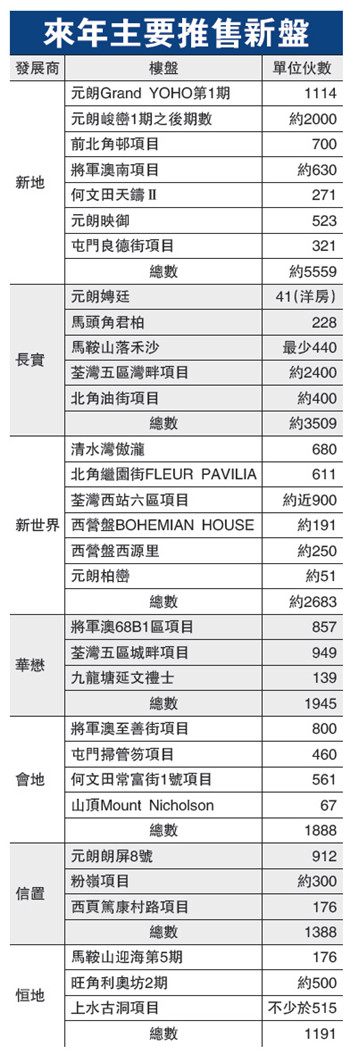港媒:香港二手楼价全年仅升3.7%明年跌势已隐现
