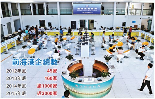前海自贸区入驻港企近3000家深港合作渐入佳境