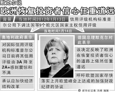 欧元区9国遭遇信用降级分析称“未必是坏事”