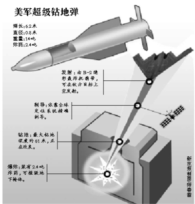 美军方投高额经费升级巨型钻地弹直指伊核设施