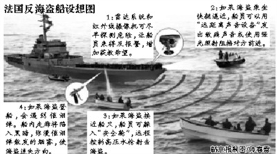 法国斥资1200万欧元打造反海盗船配备先进设备