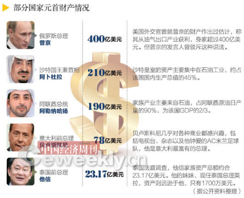 大国元首财富史:皇亲国戚卡梅伦萨科齐傍大款