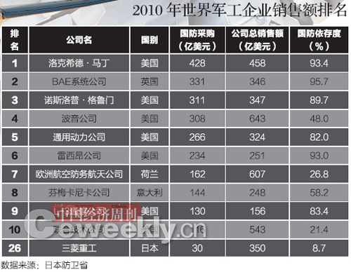 点图查看下一页