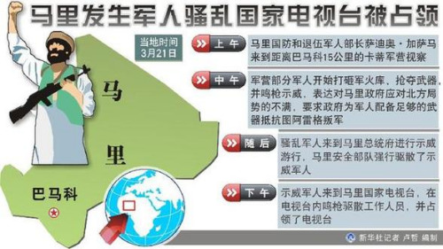 马里军人哗变事态升级国际社会密切关注
