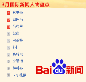 盘点3月最受关注国际人物:林书豪马布里爆红