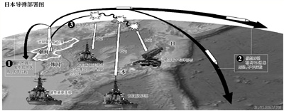 �ձ���ɰ�����3�͵���������Ӧ�Գ��ʷ�������