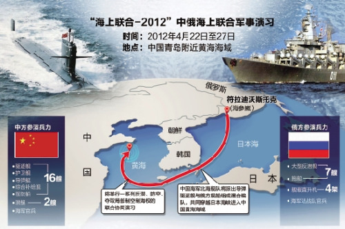 专家称中俄海军联合演习兵力规模前所未有