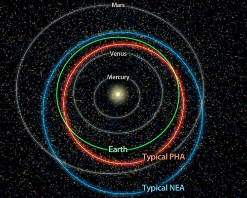 科学家预测小行星撞地球后十大重灾区包括中国