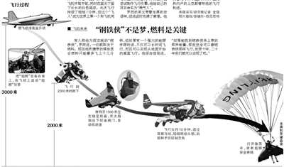 “钢铁侠”不是梦:男子自制喷气引擎飞天(图)(5)