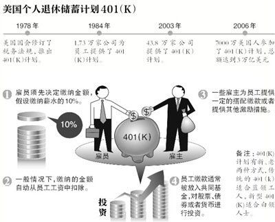 美国人养老经:奥巴马与平民参加同一养老制度(4)