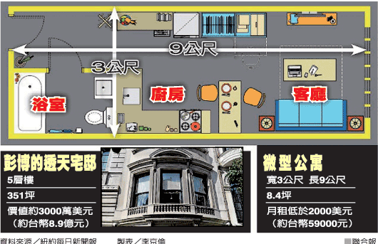 ŦԼ�б꽨�費��30ƽ��С����Ԣ�����˲ţ�ͼ��