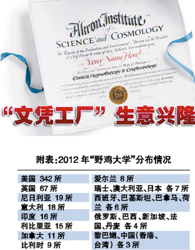 美曝光“野鸡大学”新黑名单上榜学校数量减少