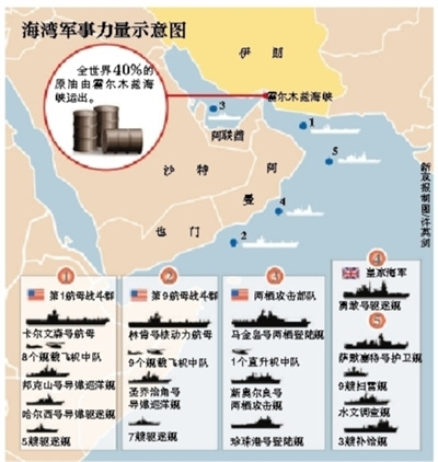 美英25国齐聚海湾军演模拟突破伊朗封锁海峡