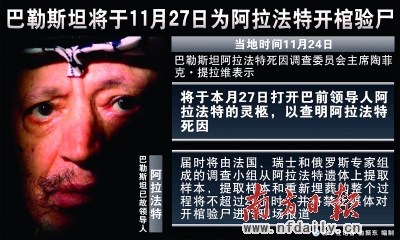 阿拉法特今日尸检多方各打“如意算盘”(图)
