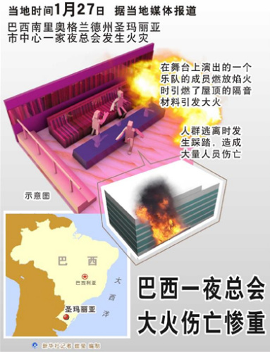 巴西夜总会大火数百人亡首要原因系违规放烟花