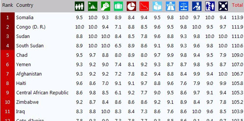 ������ȫ����ʧ�ܹ�������������6����ף�ͼ��