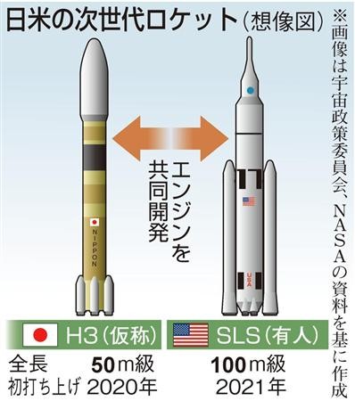 美日拟共同开发新一代火箭引擎用于火星探测