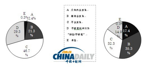 ���飺�����ձ����ڲ���Ϊ���ջᷢ�����³�ͻ