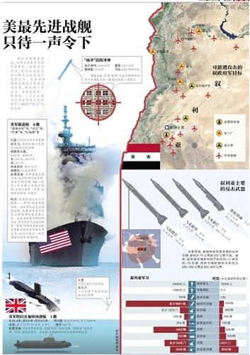 美军4艘战舰一次可向叙发射400枚“战斧”导弹