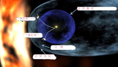 ר�ң���������1�ŷɳ�̫��ϵ���Ƿ������