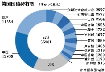 美国政府停摆世界经济迷茫奥巴马执政力遭质疑