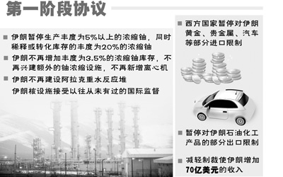 政治解决伊核问题迈首步中方劝和促谈发挥作用