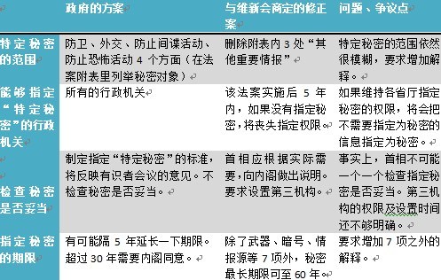 日本“特定秘密保护法案”将接受参议院审议