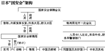 日本版“国安会”下月成立拟设中朝小组(图)