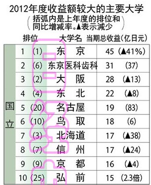 ��ý���飺�ձ�������ѧλ�ӹ�����ѧӯ������