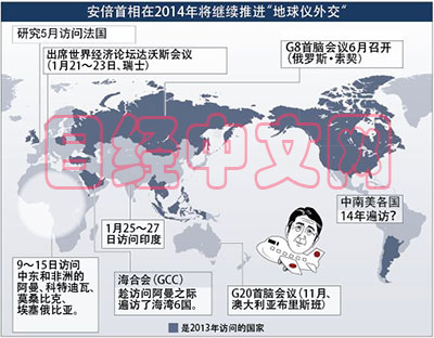 日媒析安倍“地球仪外交”意图称不应煽动对立
