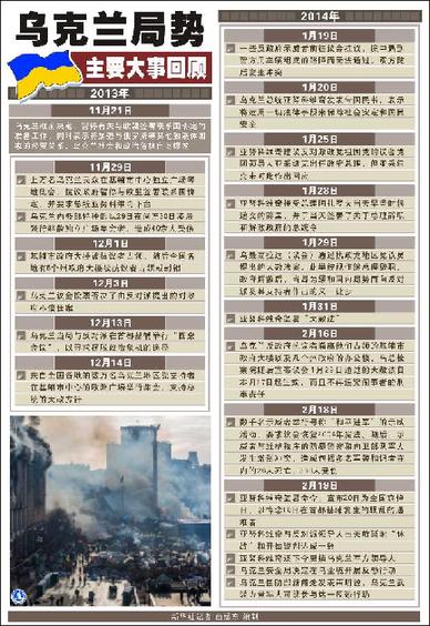 乌克兰局势主要大事回顾