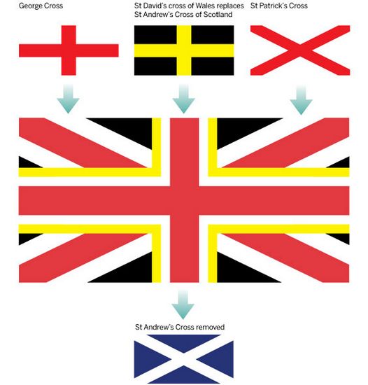 英媒预测如苏格兰独立后英国变化:或修改国旗