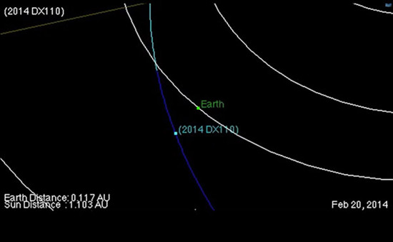 直径30米小行星将与地球擦肩而过对人类无威胁