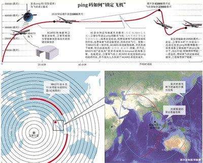 ���ܣ�����������Ρ�������MH370��