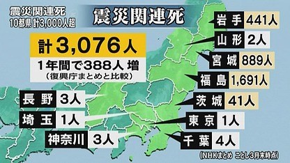 日本大地震已造成“震灾关联死亡”人数逾3000人