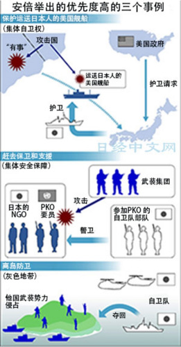 安倍欲解禁集体自卫权自卫队新增行动权限详解