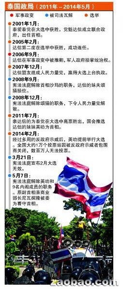 泰国红黄两派蓄势待斗英拉将“花谢花再开”?