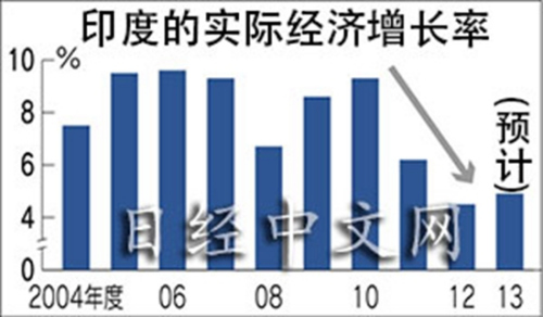 ӡ��ʱ��10���״���Ȩ����Ī����̨��������