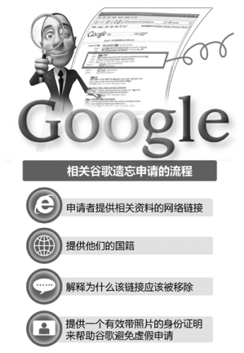 谷歌“被遗忘”服务欧洲受热捧被指有碍创新