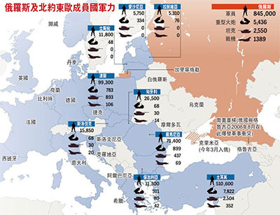 美国拖东欧落水牵制俄罗斯掀起新一轮军备竞赛